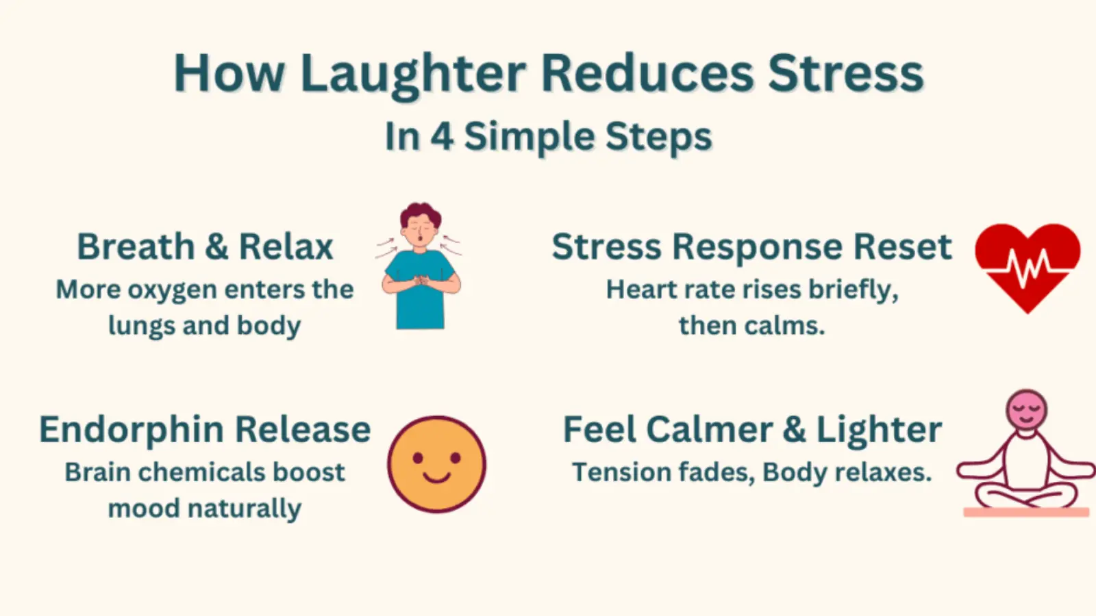 How Relaxing/ Laughing Helps to Reduce Stress