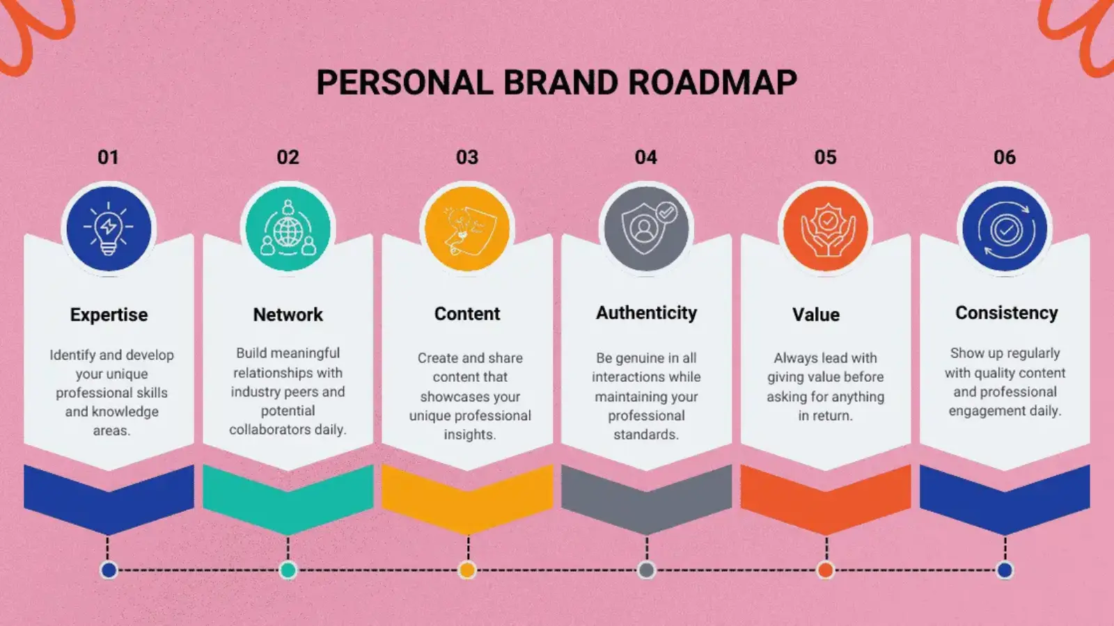 How to build a personal brand